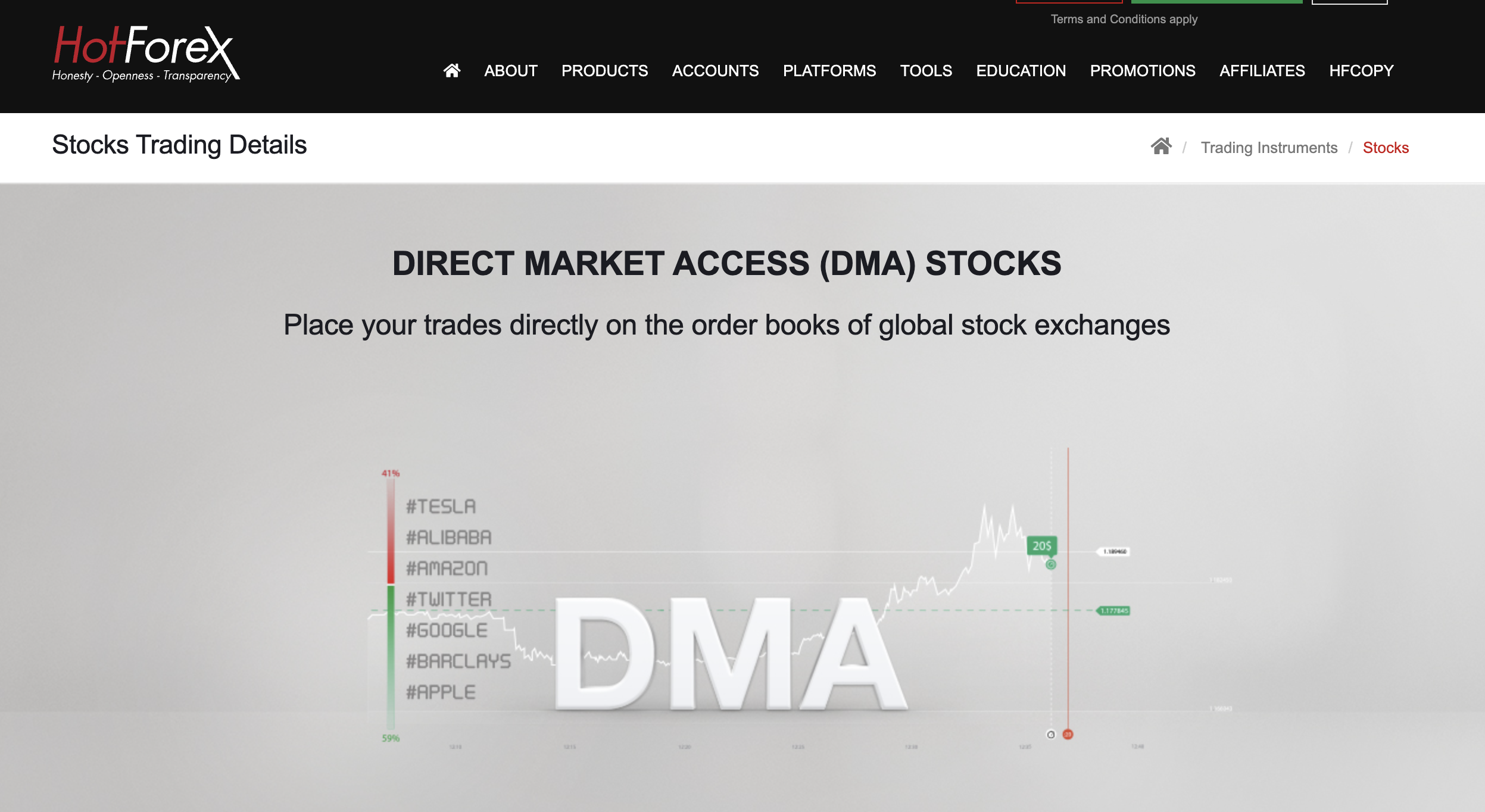 Stocks DMA