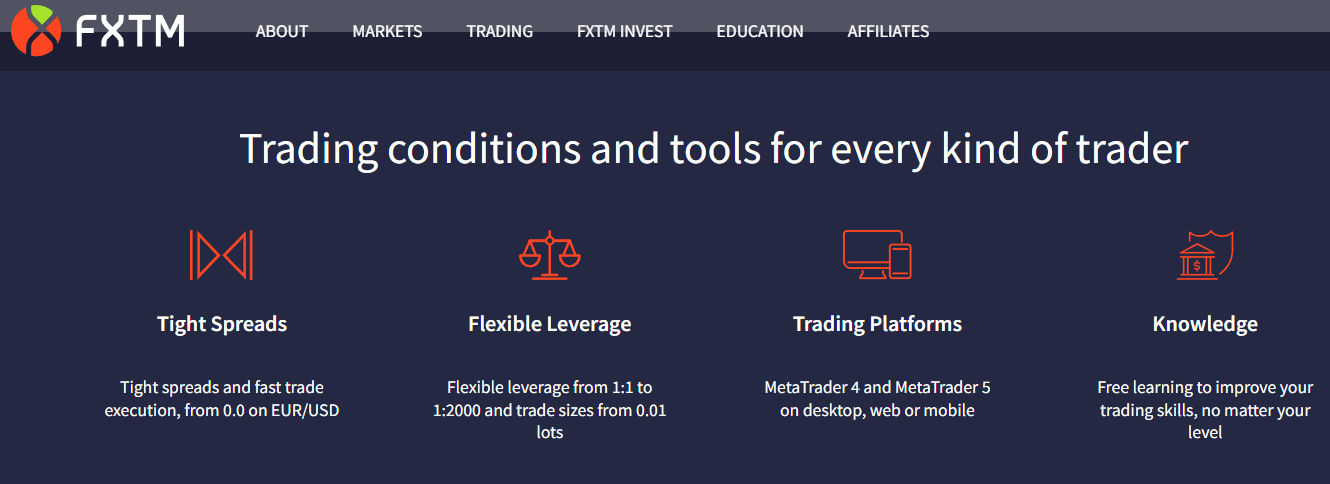 FXTM Overview